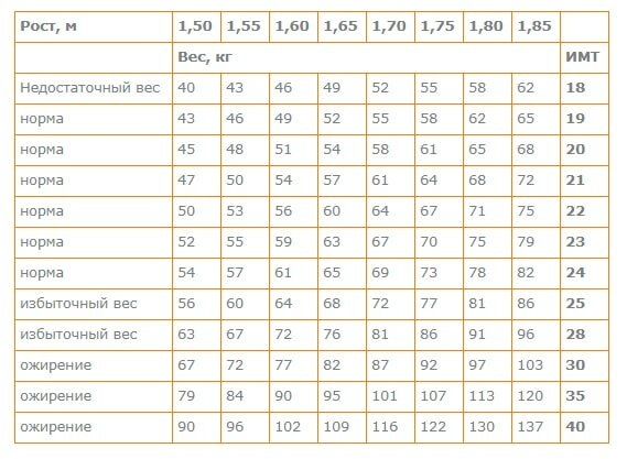 Почему Вьетнам - образец для подражания в борьбе с ожирением?