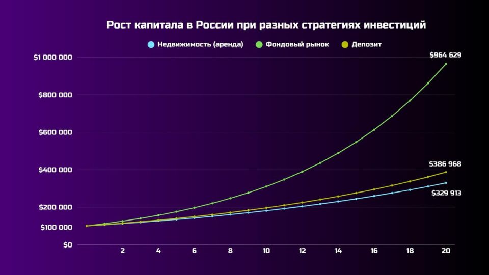 ������ ���������� ������ �� ������ � �� ������ ������� ��� ������ ��������