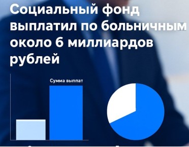 Ярославцы получили по больничным около 6 миллиардов рублей