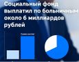 Ярославцы получили по больничным около 6 миллиардов рублей