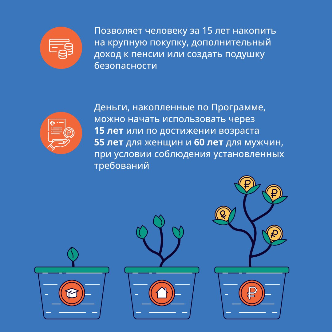 Программа долгосрочных сбережений: что это и как воспользоваться Программа долгосрочных сбережений: что это и как воспользоваться