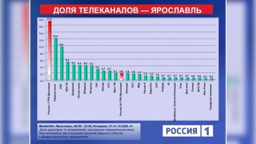         :  &quot;&quot;   &quot; 1&quot; - 