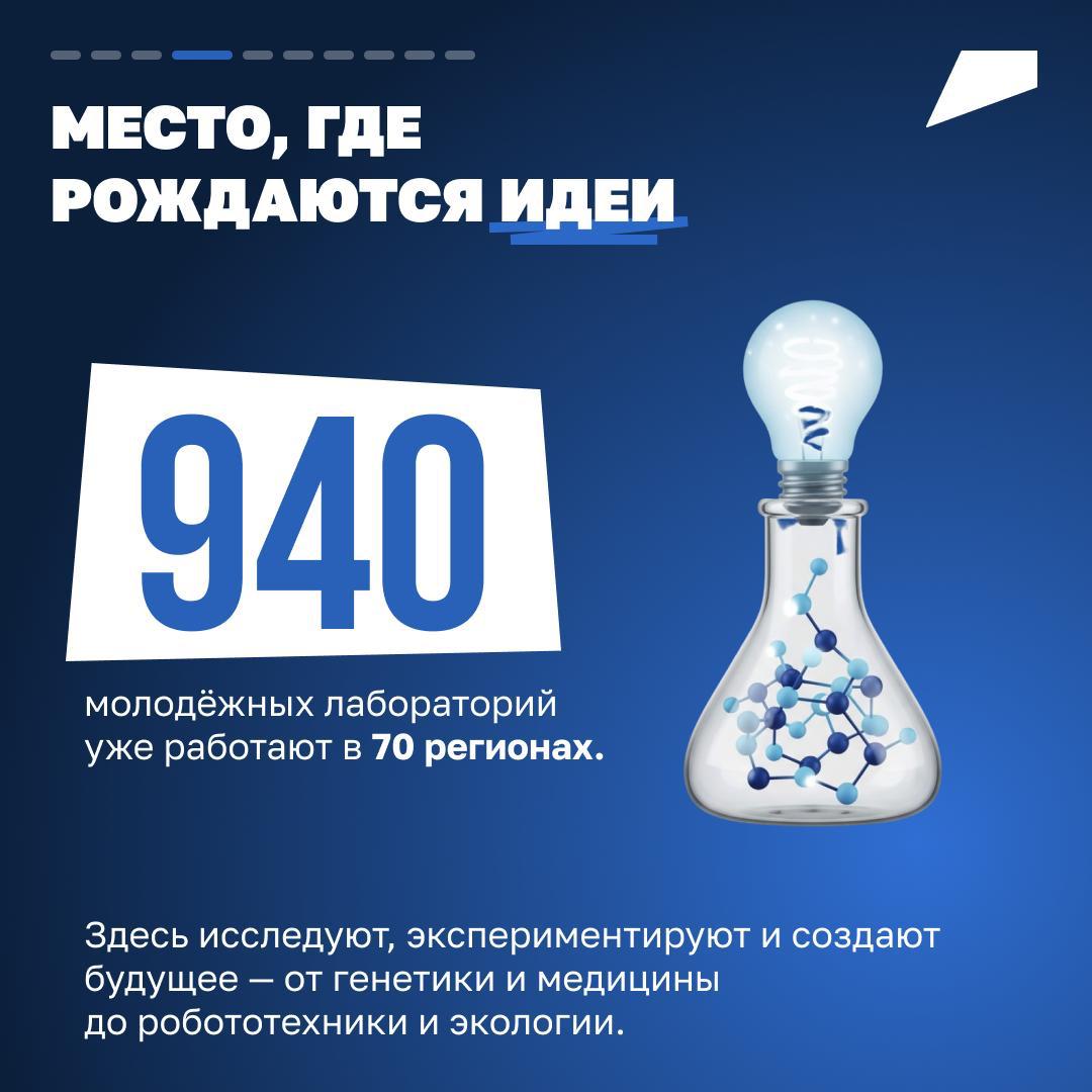 Нацпроект «Молодёжь и дети» открыл миллионы возможностей для школьников и студентов Нацпроект «Молодёжь и дети» открыл миллионы возможностей для школьников и студентов