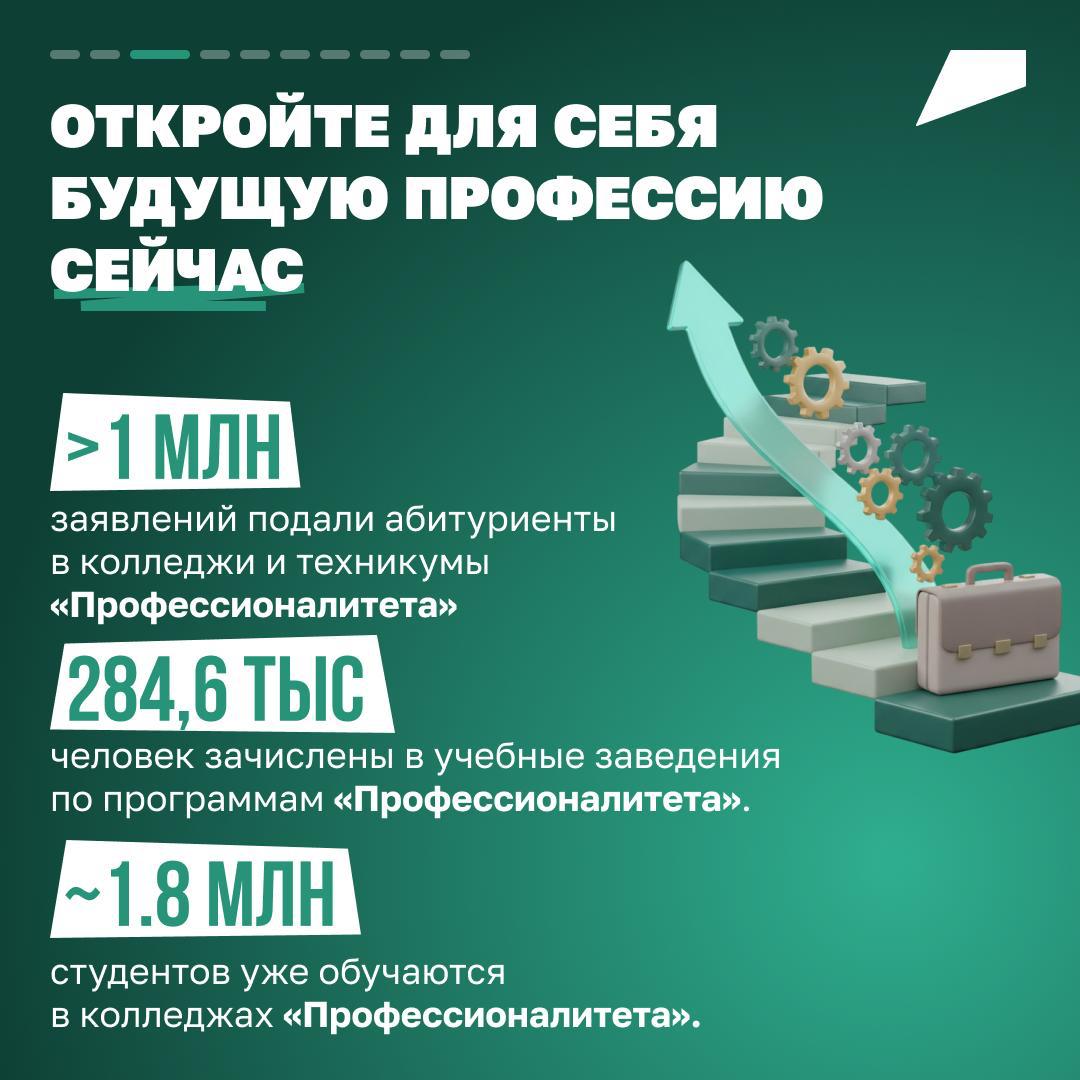 Нацпроект «Молодёжь и дети» открыл миллионы возможностей для школьников и студентов Нацпроект «Молодёжь и дети» открыл миллионы возможностей для школьников и студентов