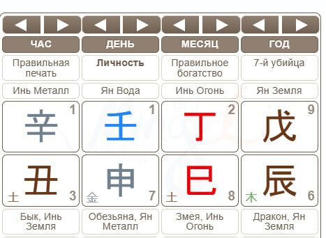 ���� ���� ��: ���������� ������� ������������ �������