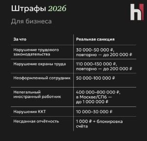 Штрафы для бизнеса: что ждет компании в 2026 году