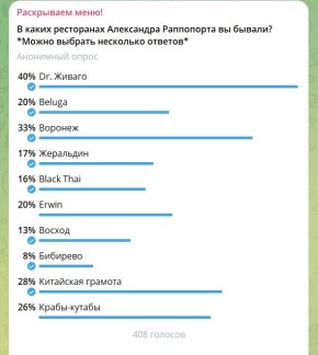 Осмотр ресторана Бибирево: спокойный взгляд на обед за троих в центре столицы