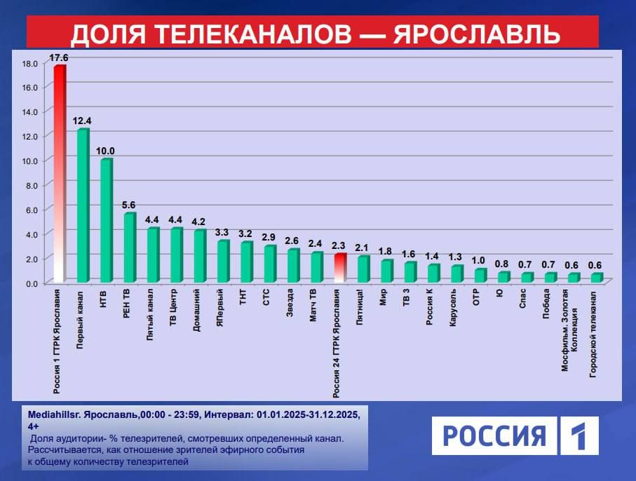 ������ ����, ���������!. ������ ���� � ������� �������� ���� ����������� � ������� 1� � ������ �� ������������� � �������! �� ������ 2025 ���� ����� ���������� ������� 1� � ����������� ���� ����������� ����� ������� �������...