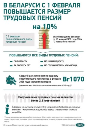 ������ ������: ��������� � 2026 ����