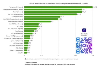 ��� ������ �������, � � ��� ��� ���� ����� ��� ��������!