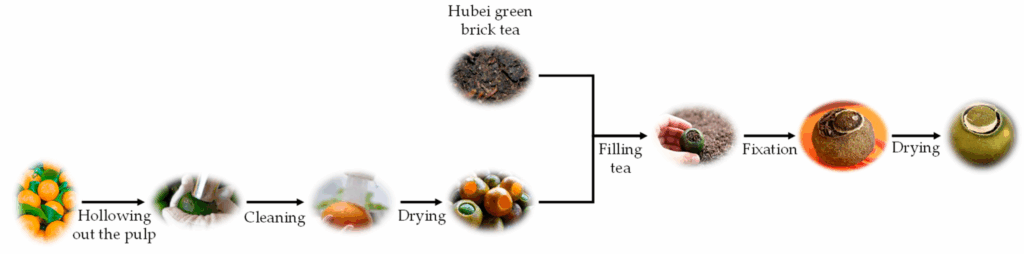 Цитрусовый эксперимент: какие фрукты лучше всего подходят для фаршировки чаем