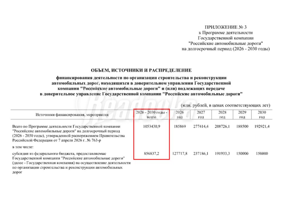 ������������� ��������� ���� ������������ ��������� �� 2030 ���� � �������� ������� 173 ����