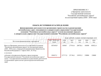 Правительство утвердило план деятельности «Автодора» до 2030 года — компании добавят 173 млрд