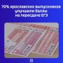 ����� ������������ ���������� ������� ��������������� 1402 �������� � ������ �������� ��������� �� ������ ����������