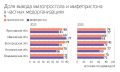 Медикаментозные аборты в ряде регионов переходят в частный сектор медицины, следует из данных Росздравнадзора