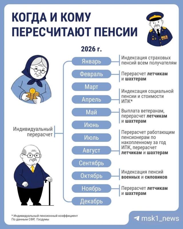 �������� �������� ����� ��� � ���������� ������: ��� ����� � 2026?