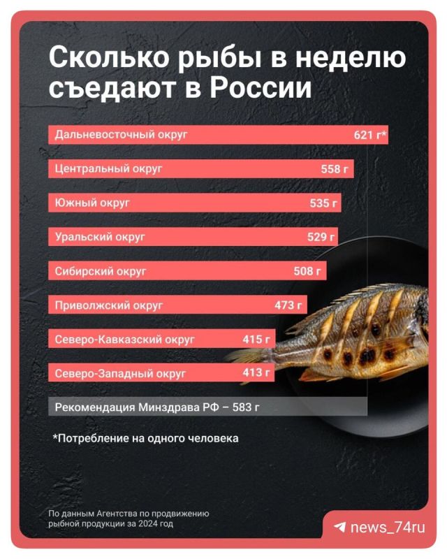 ������ �� ����� ���� ����� ���������? ������ ���������