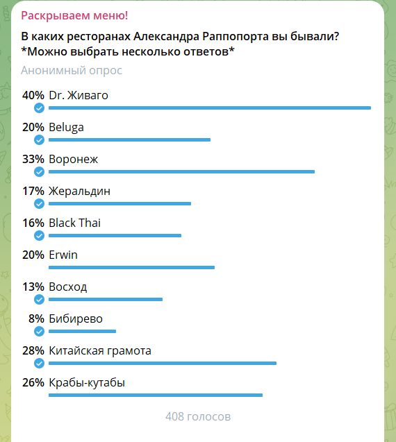 Осмотр ресторана Бибирево: спокойный взгляд на обед за троих в центре столицы